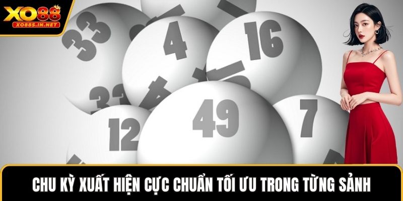 Chu kỳ xuất hiện cực chuẩn tối ưu trong từng sảnh